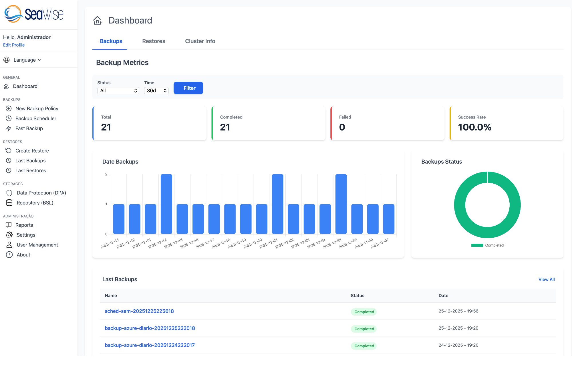 Seawise: Simplifique o Gerenciamento de Backups do Kubernetes com uma Interface Profissional